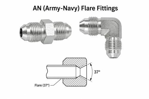 AN_Flare_Fittings