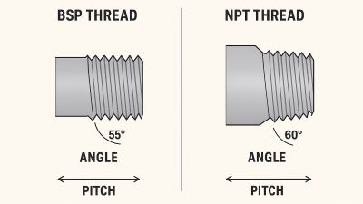 difference_between_bsp_npt_thread