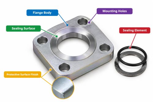 Components_of_a_Hydraulic_Flange_Blank