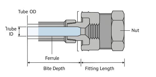 Compression_fitting_diagram