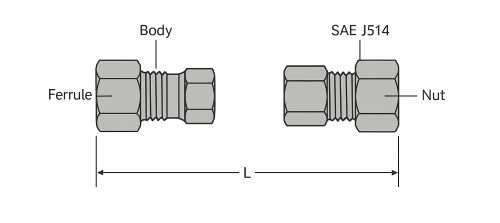 Compression_fitting_standard