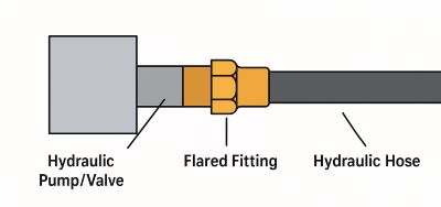 Hydraulic_Flaring