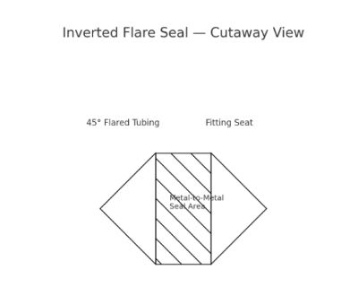 Inverted_Flare_Seal
