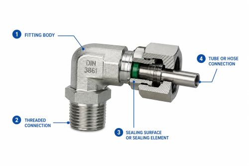 Main_Components_of_DIN_3861_Fittings