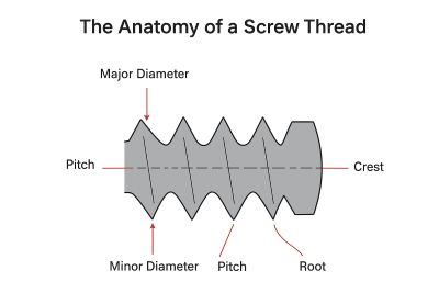 screw_thread